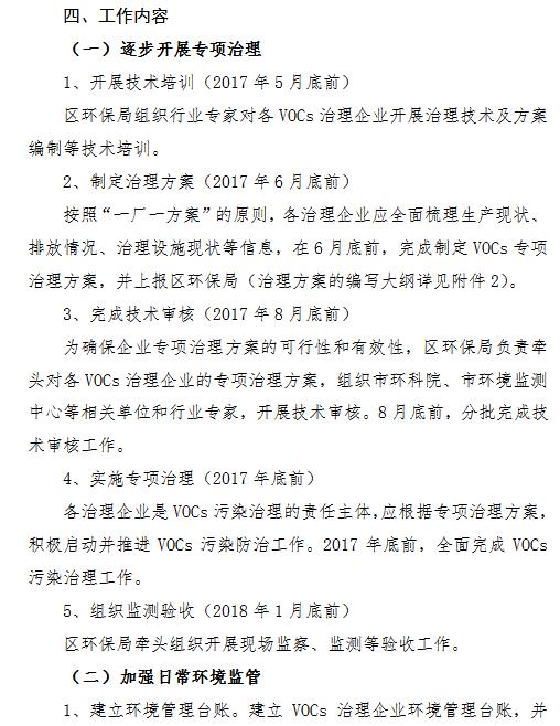 VOCs治理
