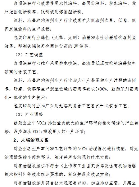 VOCs治理